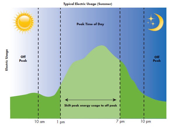 climate